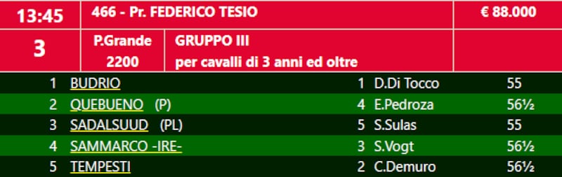 Federico Tesio 2023