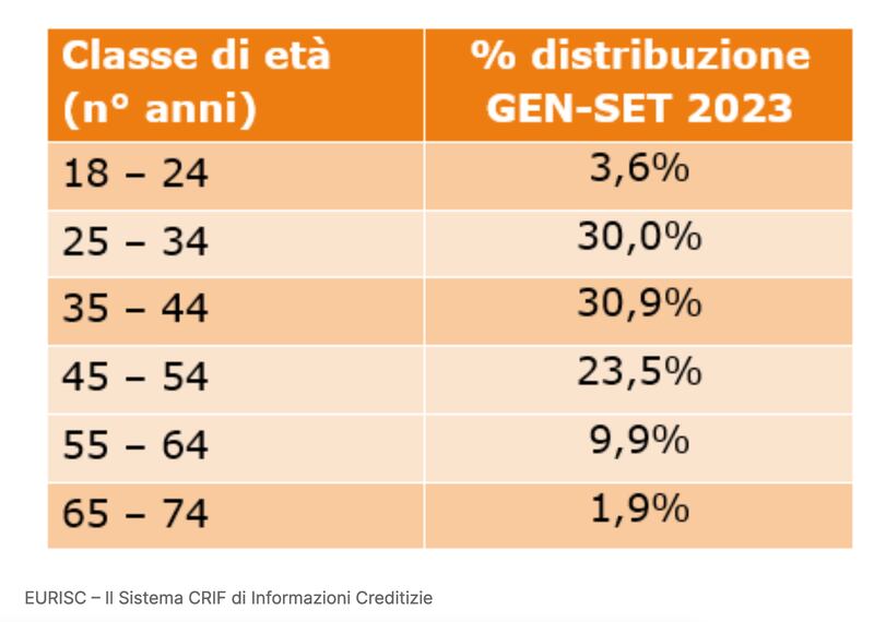 Grafico 1