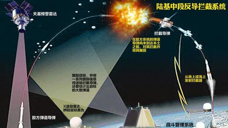 La Cina ha intercettato un missile balistico a medio raggio