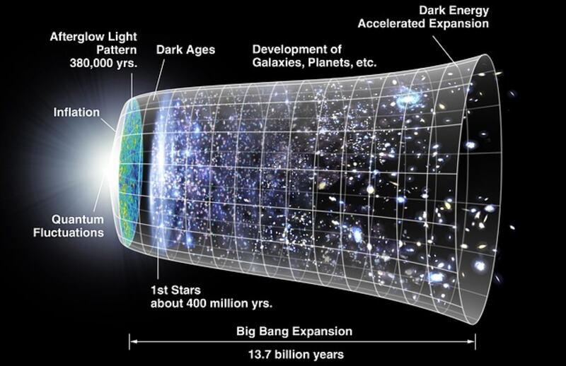 Morto il Premio Nobel Arno Penzias. L'incredibile storia che lo portò a confermare la teoria del Big Bang