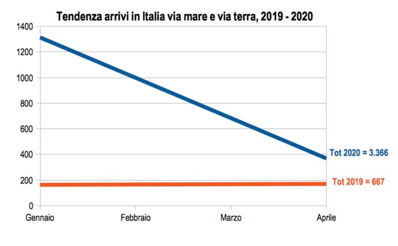 Grafico migranti 2