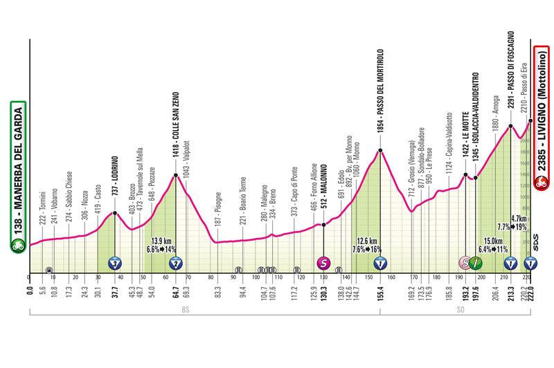 Fonte: giroditalia.it