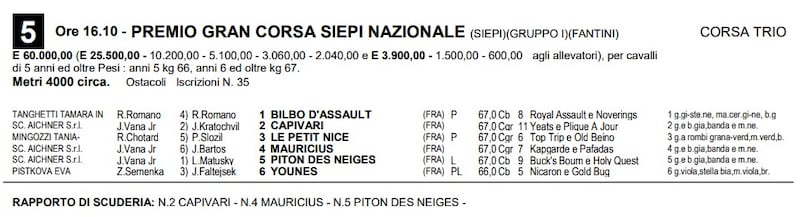 Gran corsa Siepi 11/2/23