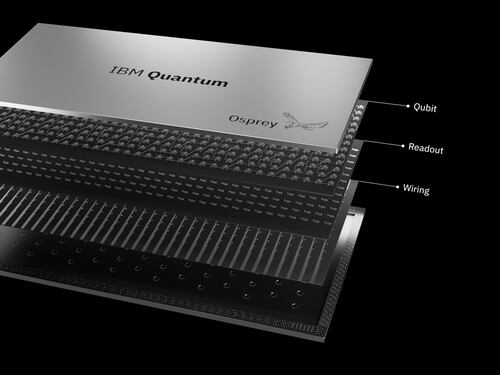 Cosa è e cosa può fare un computer quantistico