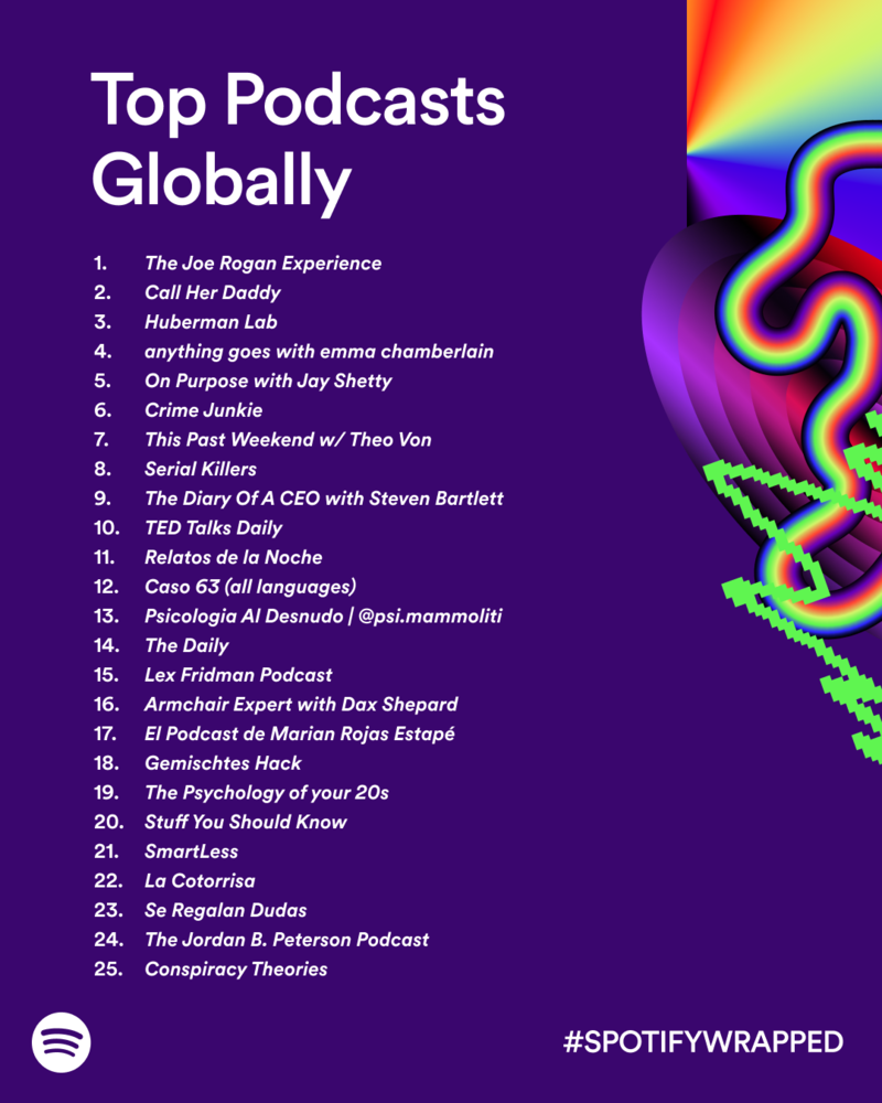 Spotify Wrapped: gli artisti, le canzoni, gli album e i podcast più ascoltati del 2023 10