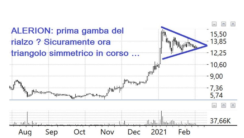 Tomasini 6, 14-2-21
