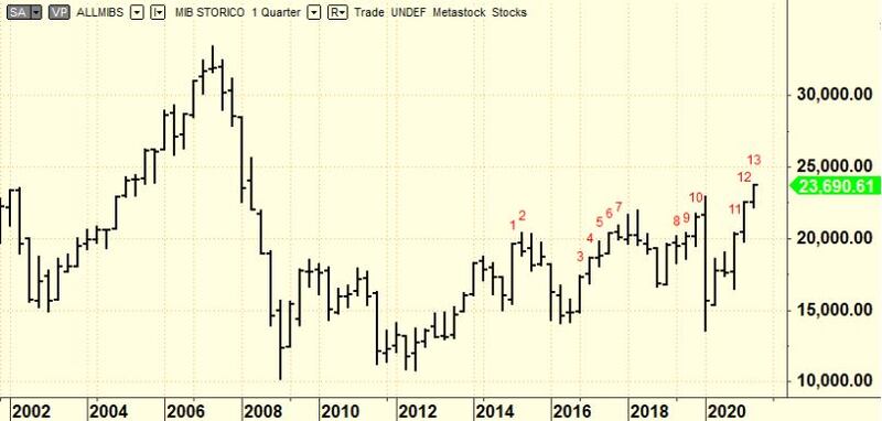 grafico 1
