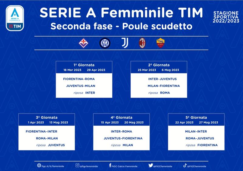 Poule scudetto 2023