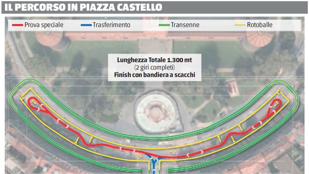 Milano come l'Acropoli Rally tra Expo e Castello con bolidi e campioni