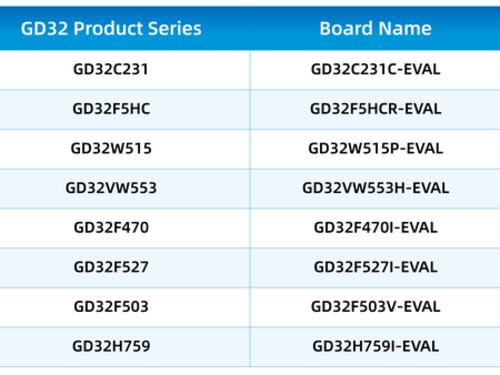 GigaDevice rafforza la collaborazione all'interno dell'ecosistema con LVGL per promuovere l'ecosistema globale open source dell'interfaccia grafica utente (GUI) di GD32