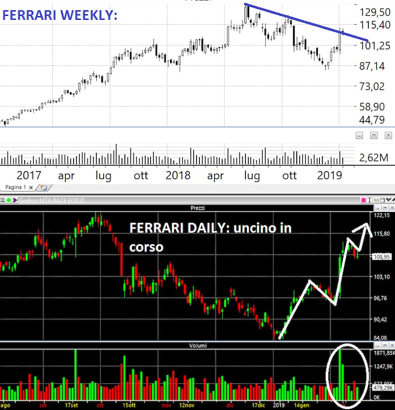 Grafici 6