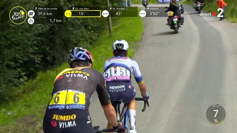 Fonte: Twitter (@LeTour)