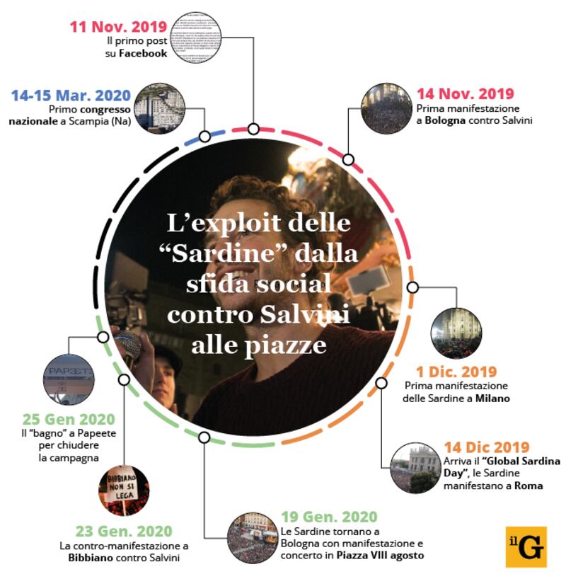 Infografica a cura di Alberto Bellotto