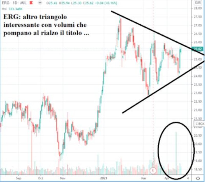 Quello che vediamo in economia è vero oppure no? 3