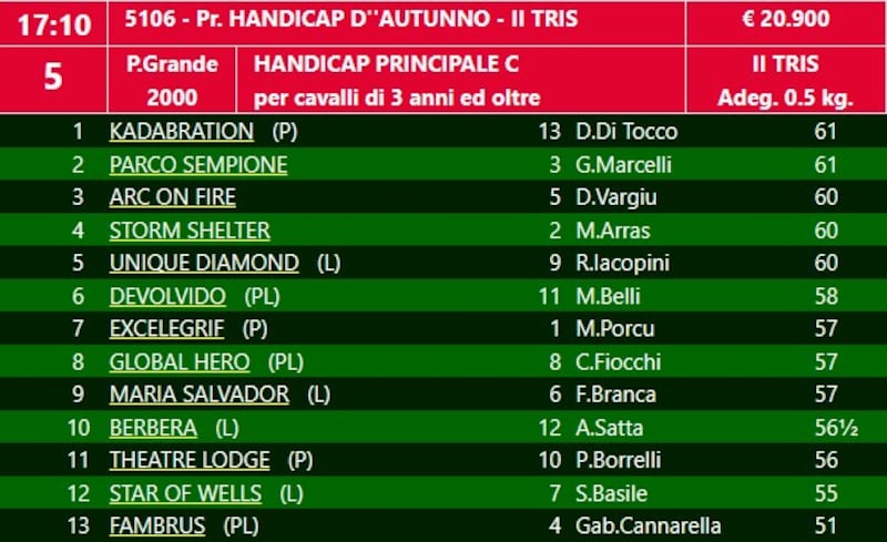 hp C autunno 2023