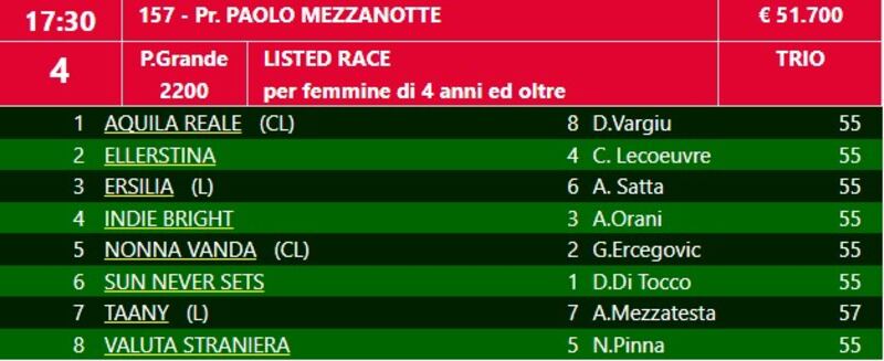 2025 mezzanotte