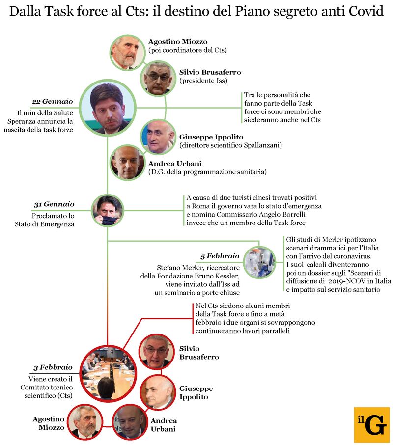 Infografica piano segreto 1