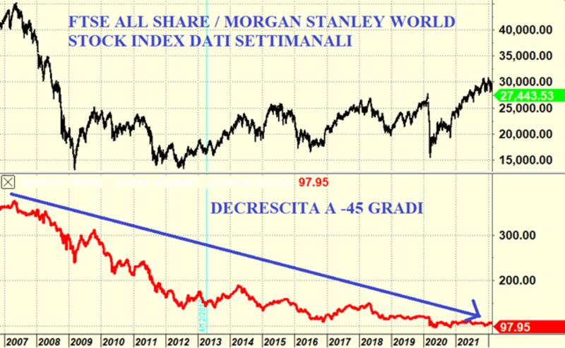 Nasdaq Tomasini 1
