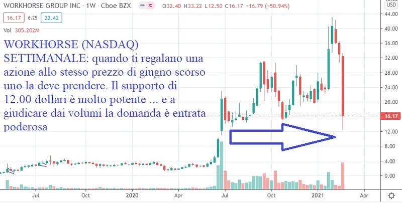 Grafico 4