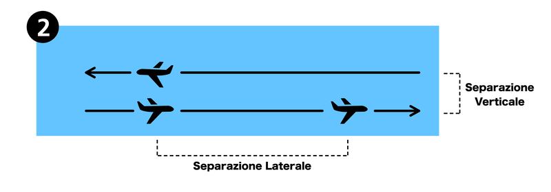 Separazione Traffico Aereo