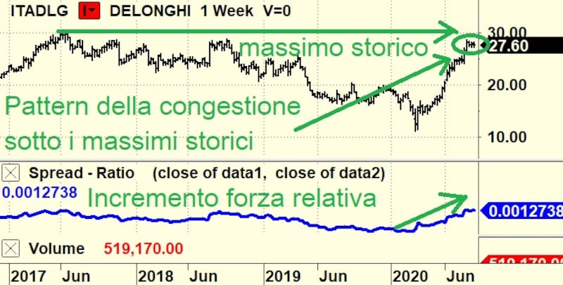 Tomasini  3