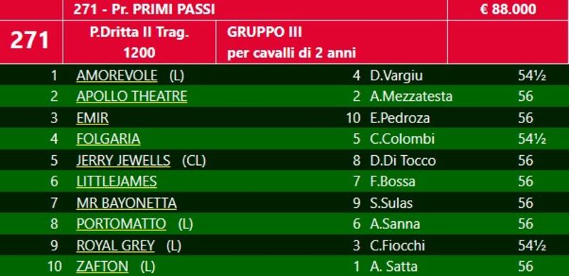 fonte: partenti in diretta