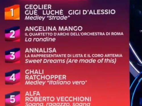 La classifica della quarta serata di Sanremo: vince Geolier insieme a Guè, Luché e Gigi D'Alessio