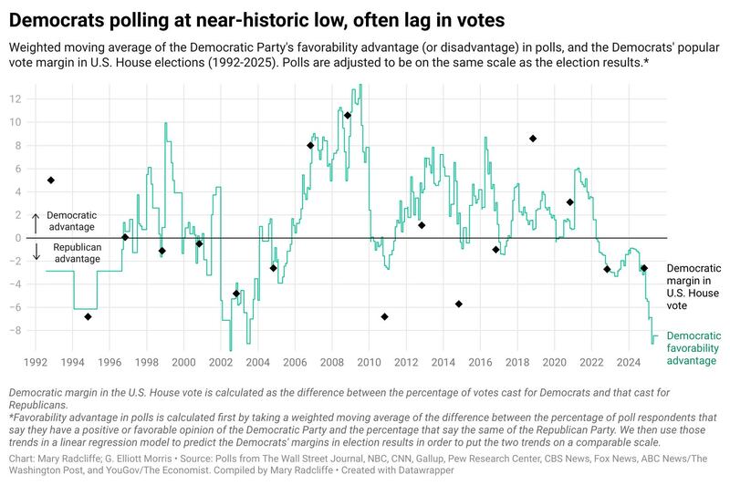 L'indice di gradimento per il partito democratico nel corso degli anni. (fonte: Strength in Numbers)