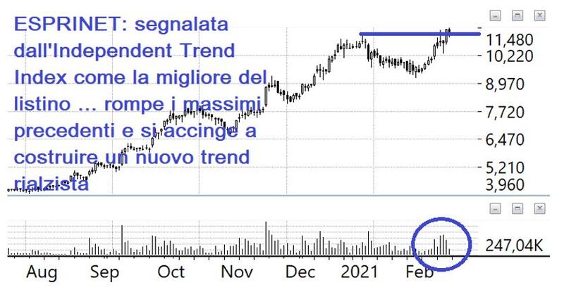 Tomasini 7, 14-2-21