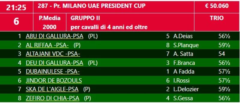 GPMilano PSA 2024