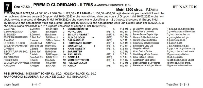 Premio Cloridano