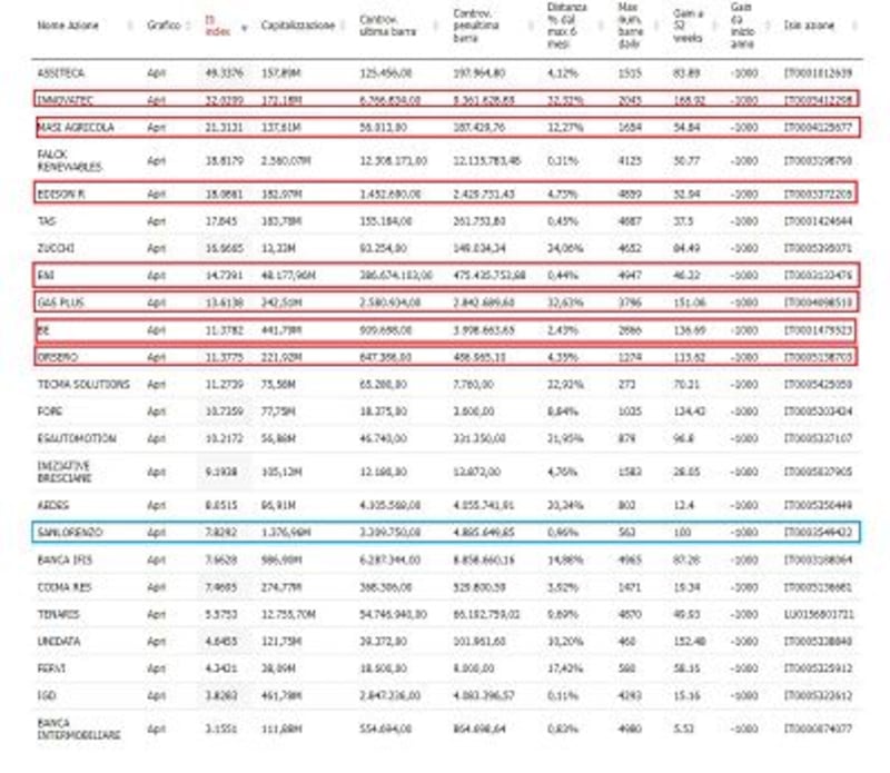 grafico 2