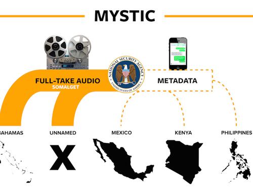 Il giallo di Wikileaks: ecco chi spia l'Nsa, ma manca un Paese