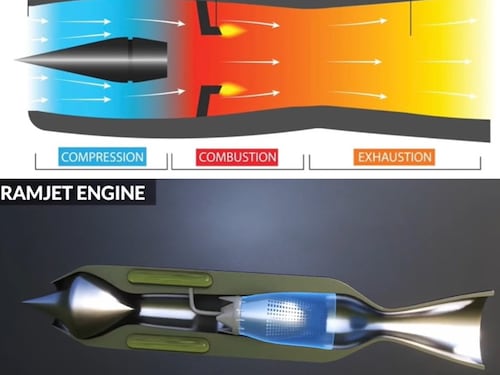 “Cambia forma in volo”: come funziona il nuovo ramjet ipersonico cinese