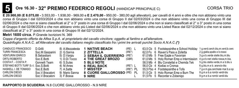 2025 federico regoli