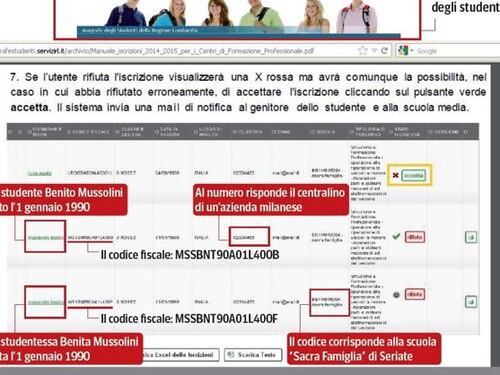 Benito e Benita Mussolini si iscrivono a scuola di Bergamo. Polemica in Regione Lombardia
