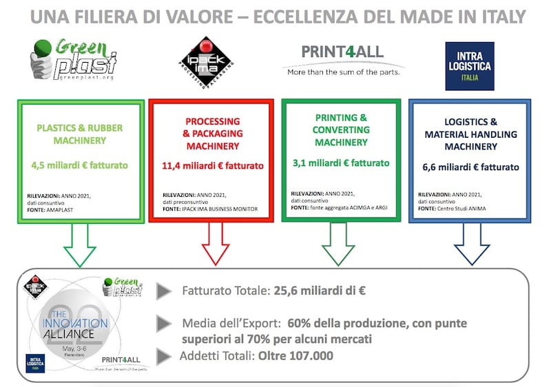 The Innovation Alliance in cifre