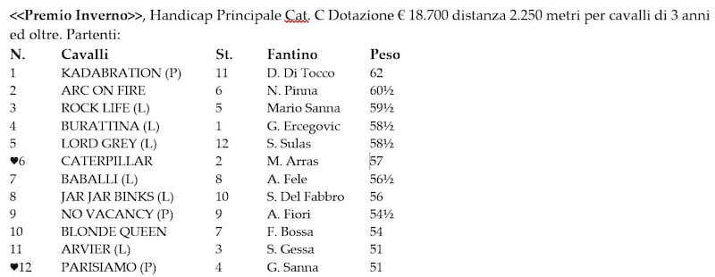 Premio Inverno 2022