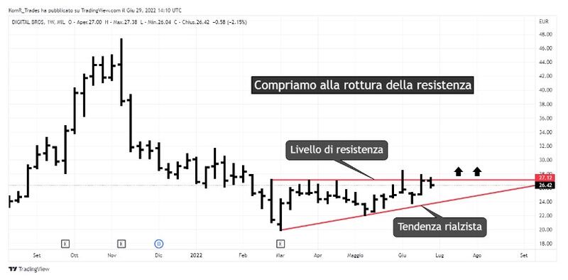 Grafico 2