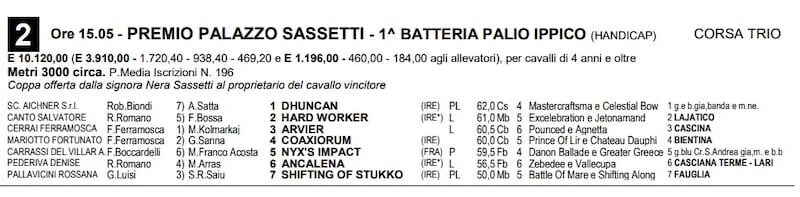 Premio Palazzo sassetti 2023