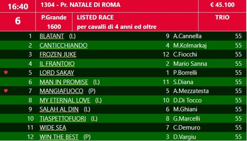 natale di roma 2024
