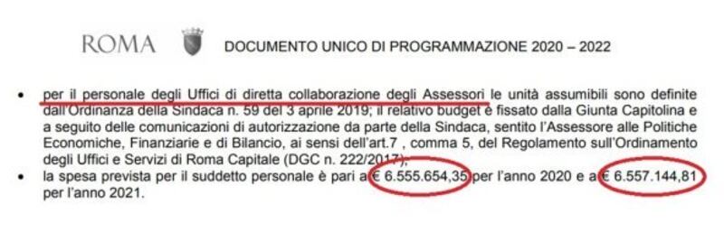 amministrazione raggi