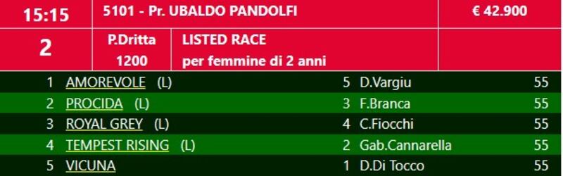 LR Pandolfi 2023