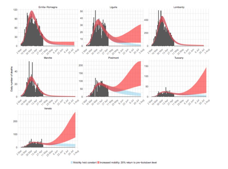 grafico 20% mobilità