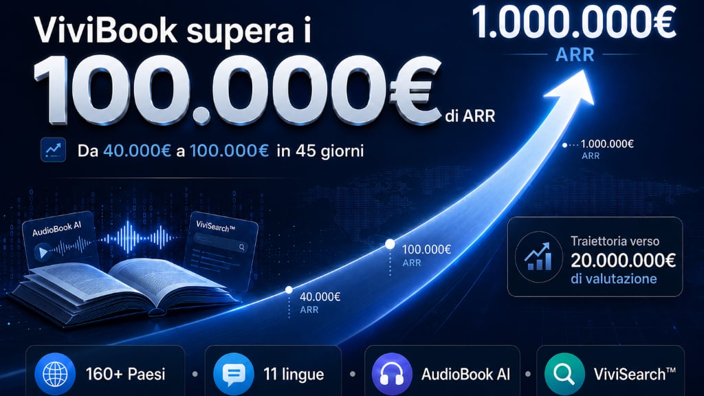 Comunicato Stampa: ViviBook supera i 100.000€ di ricavi ricorrenti (ARR) e corre verso 20.000.000€ di valutazione