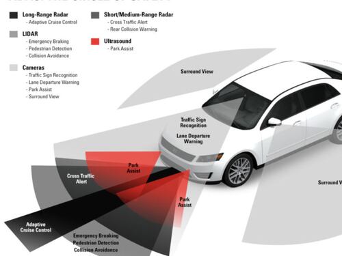 L’innovativo servizio di calibrazione per gli ADAS sulle auto