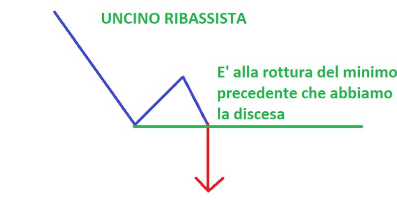 tomasini 2