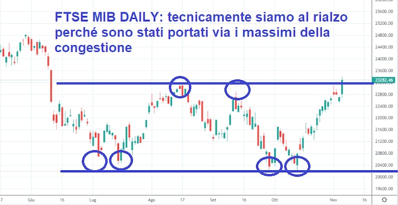 Tomasini 1
