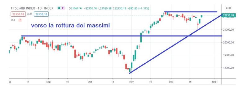 grafico 1