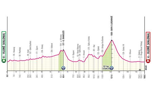 Giro d'Italia tutte le tappe 5